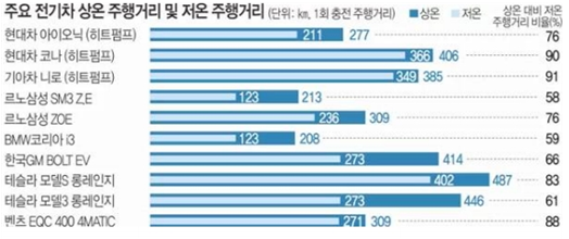 동원환경엔지니어링 이미지